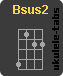 Accordo di ukulele : Bsus2