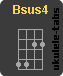 Accordo di ukulele : Bsus4