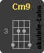 Chwyt ukulele : Cm9