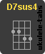 Acorde de ukulele : D7sus4