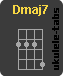 Chwyt ukulele : Dmaj7