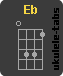 Ukulele chord : Eb