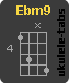 Ukulele chord : Ebm9