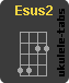 Chwyt ukulele : Esus2