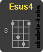 Chwyt ukulele : Esus4