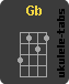 Ukulele chord : Gb