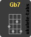 Ukulele chord : Gb7