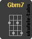 Acorde de ukulele : Gbm7