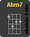 Chwyt ukulele : Abm7