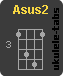 Chwyt ukulele : Asus2