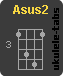 Ukulele chord : Asus2