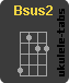 Chwyt ukulele : Bsus2