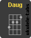 Ukulele chord : Daug