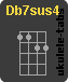 Chwyt ukulele : Db7sus4