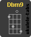 Chwyt ukulele : Dbm9