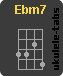 Ukulele chord : Ebm7