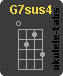 Ukulele chord : G7sus4