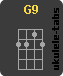 Accordo di ukulele : G9