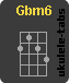 Chwyt ukulele : Gbm6