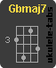 Ukulele chord : Gbmaj7