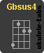 Chwyt ukulele : Gbsus4