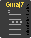 Chwyt ukulele : Gmaj7