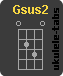 Accordo di ukulele : Gsus2